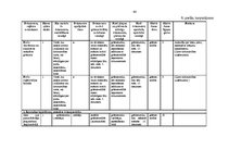 Prakses atskaite 'Prakses atskaite grāmatvedība', 64.