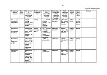 Prakses atskaite 'Prakses atskaite grāmatvedība', 65.