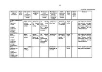 Prakses atskaite 'Prakses atskaite grāmatvedība', 66.