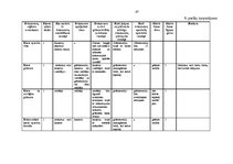 Prakses atskaite 'Prakses atskaite grāmatvedība', 67.