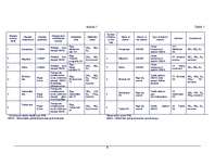 Referāts 'Gaisa piesārņojums pilsētās', 5.