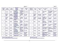 Referāts 'Gaisa piesārņojums pilsētās', 7.