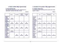 Referāts 'Gaisa piesārņojums pilsētās', 8.