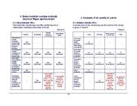 Referāts 'Gaisa piesārņojums pilsētās', 14.