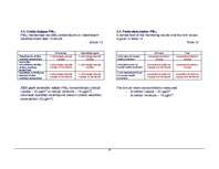 Referāts 'Gaisa piesārņojums pilsētās', 17.