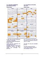 Referāts 'Gaisa piesārņojums pilsētās', 18.