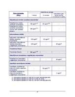 Referāts 'Gaisa piesārņojums pilsētās', 21.