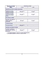 Referāts 'Gaisa piesārņojums pilsētās', 22.