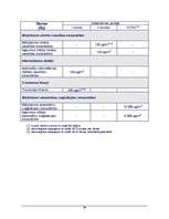 Referāts 'Gaisa piesārņojums pilsētās', 24.