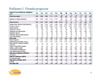 Biznesa plāns 'SIA "Pildmaizītes". Biznesa plāns', 13.