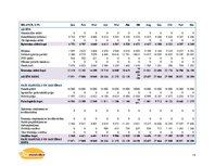 Biznesa plāns 'SIA "Pildmaizītes". Biznesa plāns', 14.
