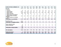 Biznesa plāns 'SIA "Pildmaizītes". Biznesa plāns', 15.