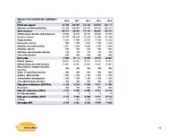 Biznesa plāns 'SIA "Pildmaizītes". Biznesa plāns', 16.