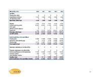 Biznesa plāns 'SIA "Pildmaizītes". Biznesa plāns', 17.