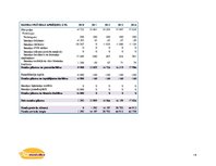 Biznesa plāns 'SIA "Pildmaizītes". Biznesa plāns', 18.