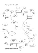 Paraugs 'Praktiskais darbs kursā "Datu bāzes"', 5.