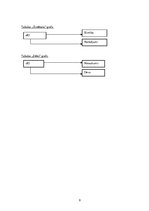 Paraugs 'Praktiskais darbs kursā "Datu bāzes"', 9.