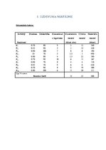 Paraugs 'Lēmumu analīzes metodes. Pasākumu plāna izveidošana', 3.