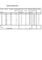 Paraugs 'Lēmumu analīzes metodes. Pasākumu plāna izveidošana', 9.