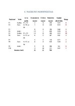 Paraugs 'Lēmumu analīzes metodes. Pasākumu plāna izveidošana', 13.