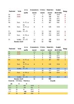 Paraugs 'Lēmumu analīzes metodes. Pasākumu plāna izveidošana', 14.