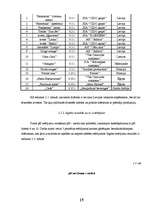 Referāts 'Izdalītās gāzes un PH līmeņa mērījumi bezalkoholiskajos gāzētajos dzērienos', 15.