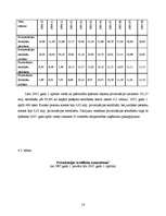 Referāts 'Privatizācija Latvijā un pasaulē', 14.