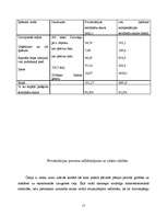 Referāts 'Privatizācija Latvijā un pasaulē', 15.