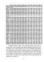 Referāts 'Bezdarbs', 18.