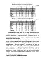 Referāts 'Bezdarbs', 20.