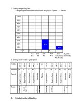 Paraugs 'Sportistu raksturojošo datu analīze un treniņa procesa mērķu izvirzīšana', 4.