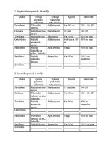 Paraugs 'Sportistu raksturojošo datu analīze un treniņa procesa mērķu izvirzīšana', 5.