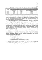 Referāts 'Tirgzinības stratēģijas izstrādāšana', 21.