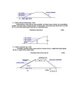 Paraugs 'Hidrotehniskās būves', 7.