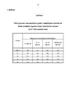 Referāts 'Smēķēšanas ietekme uz cilvēku', 25.
