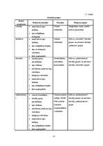 Diplomdarbs 'Zināšanu pārvaldības rīku izmantošana augstskolā', 41.