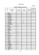 Diplomdarbs 'Zināšanu pārvaldības rīku izmantošana augstskolā', 64.