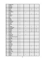 Diplomdarbs 'Zināšanu pārvaldības rīku izmantošana augstskolā', 65.