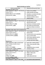 Diplomdarbs 'Zināšanu pārvaldības rīku izmantošana augstskolā', 70.