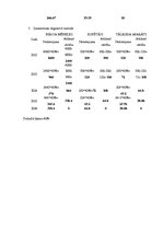 Paraugs 'Pamatlīdzekļu nolietojumu aprēķināšana', 2.