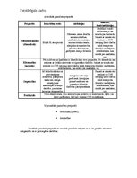 Konspekts 'Zāļu vielas, kas ietekmē aferento inervāciju', 2.
