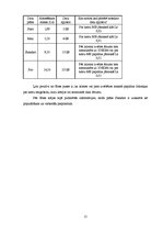 Diplomdarbs 'Ekonomiskākais un kvalitatīvākais mobilā interneta pieslēgums Valmierā', 15.