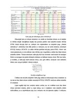 Diplomdarbs 'Ekonomiskākais un kvalitatīvākais mobilā interneta pieslēgums Valmierā', 32.