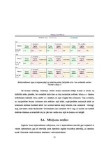 Diplomdarbs 'Ekonomiskākais un kvalitatīvākais mobilā interneta pieslēgums Valmierā', 35.