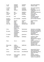 Konspekts 'Terminelementi', 1.