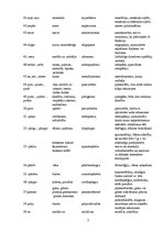 Konspekts 'Terminelementi', 3.