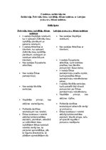 Konspekts 'Zvērinātu tiesu izpildītāju ētikas kodeksa salīdzinājums ar Latvijas prokuroru ē', 1.