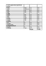 Konspekts 'Budžeta plānošana', 2.