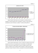 Referāts 'Produkta analīze', 15.