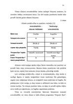 Diplomdarbs 'Starptautisko aviosabiedrību alianšu attīstība', 30.